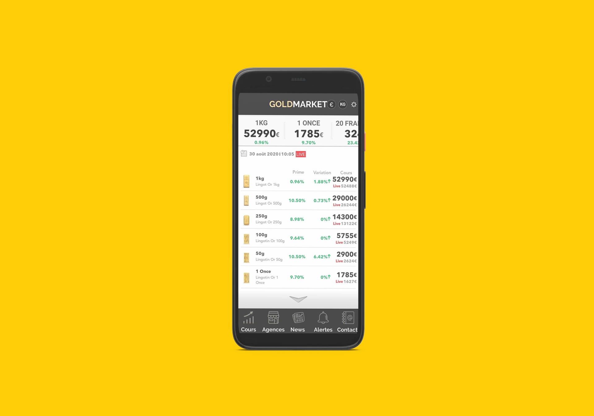 Goldmarket